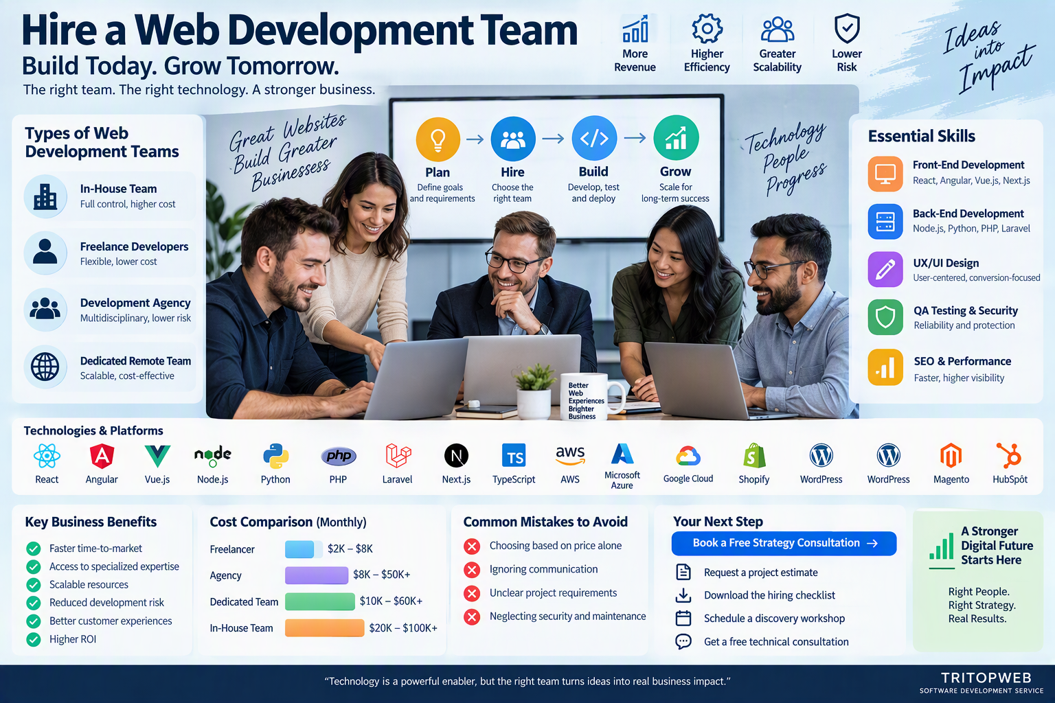 Hire a Web Development Team: Complete Guide for Business Leaders